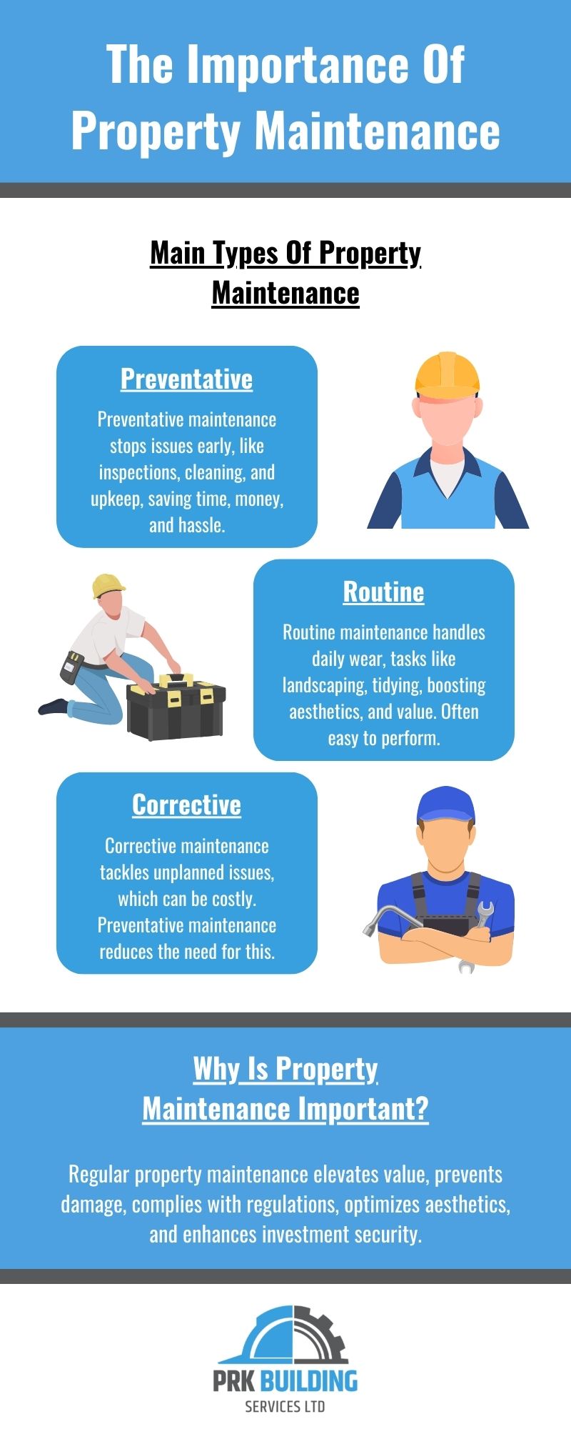 The Importance Of Property Maintenance